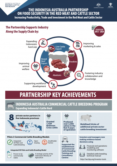 Partnership Key Achievements 2013 - 2020